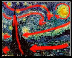 Figure 1f. Lines of attention in Starry Night