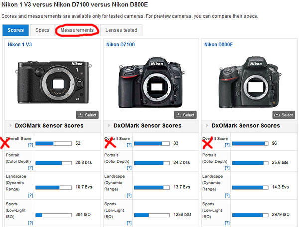 Lenses Database - DXOMARK